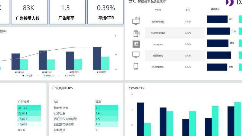 Facebook的运营副总裁及其职责