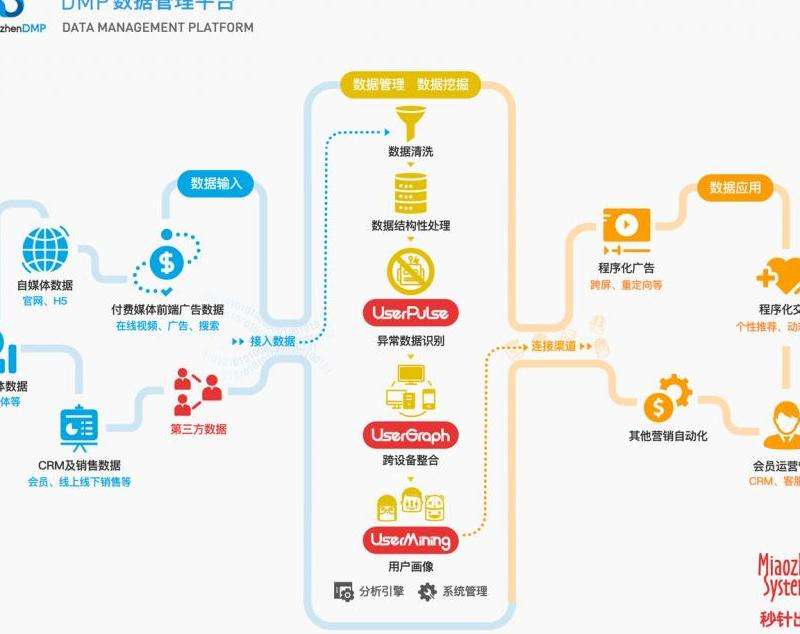 分析Facebook广告受限情况及应对策略