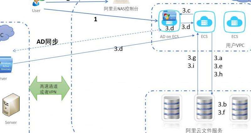 解答在Facebook上上传照片认证的流程和要求