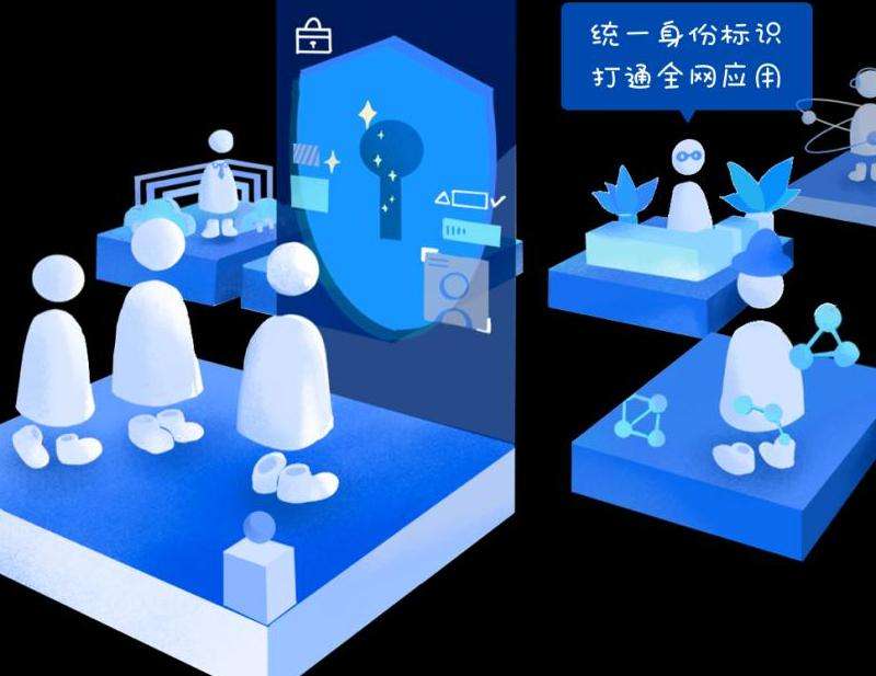 解答使用Facebook账号进行身份验证的需求