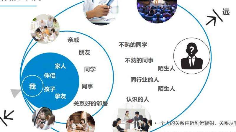 分析社交网站Facebook的优势和好处