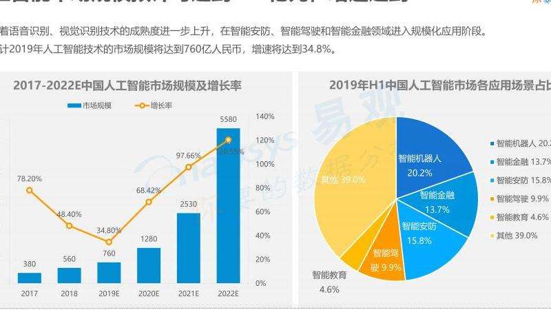 Facebook在国内的地位与影响