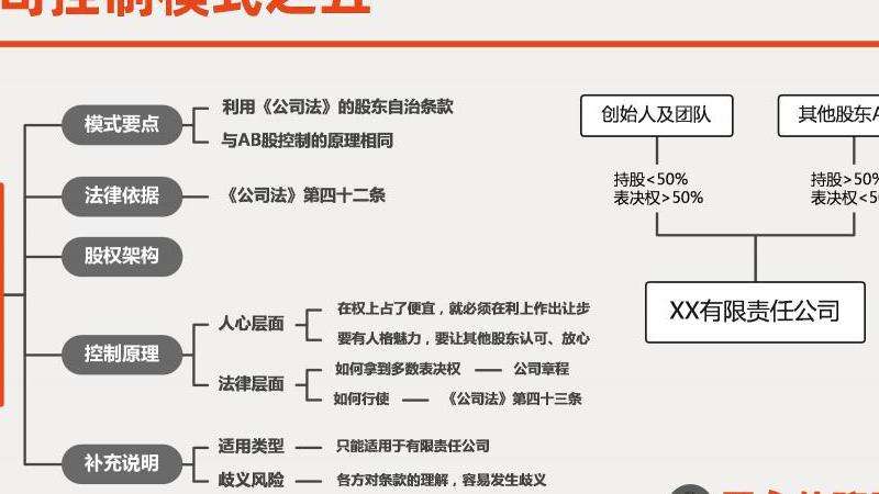 探讨Facebook的AB股结构