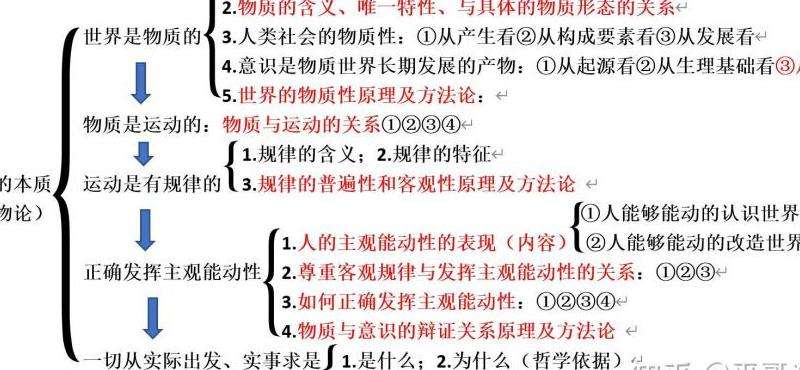 探索Facebook账号的本质和功能