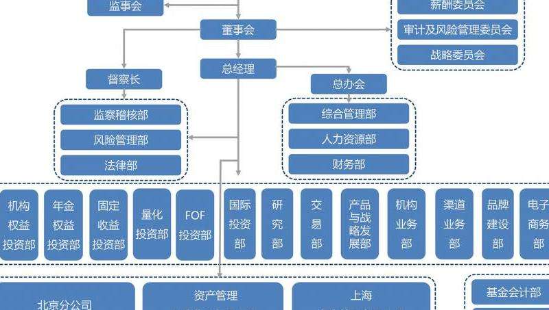 深入了解Facebook的组织架构与管理