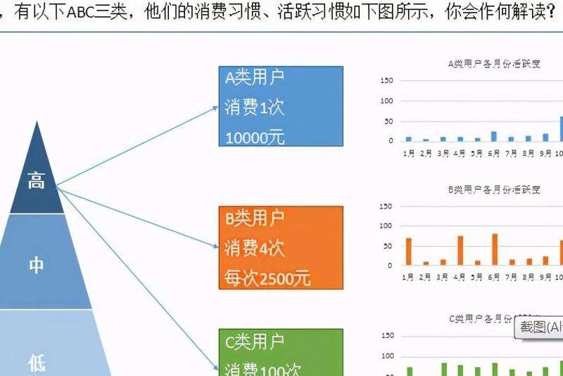 当前Facebook上的用户群体分析