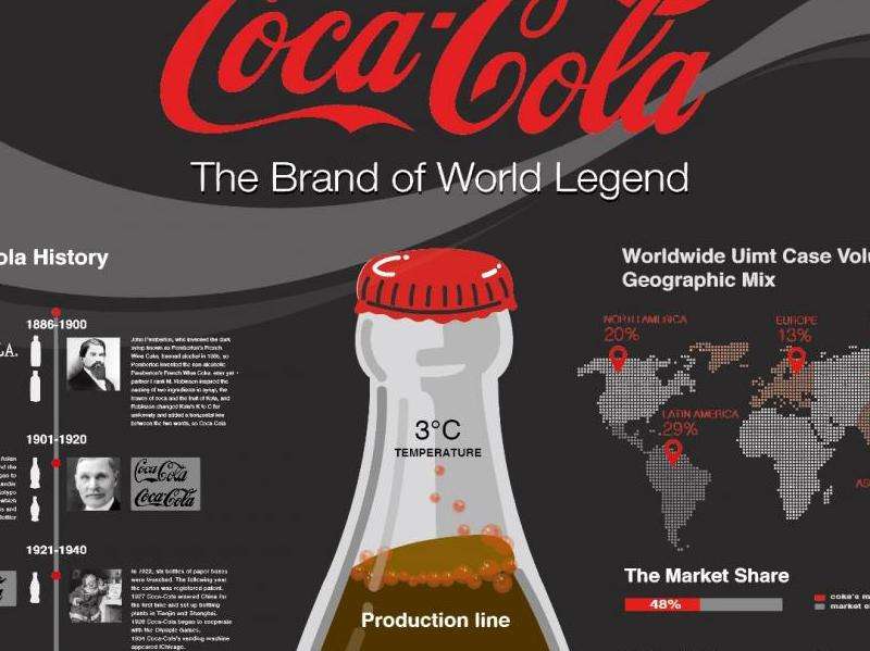 回顾2012年！探究Facebook的市值变化和发展历程